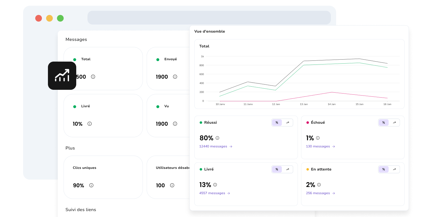 Capture d'écran présentant la page des analyses sur TopMessage.